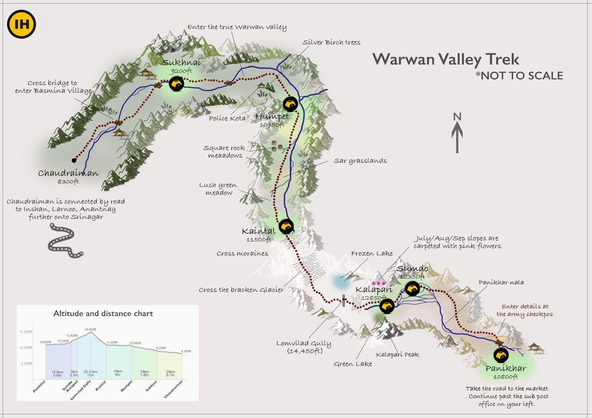 Warwan Valley - Kashmir Trek - Indiahikes