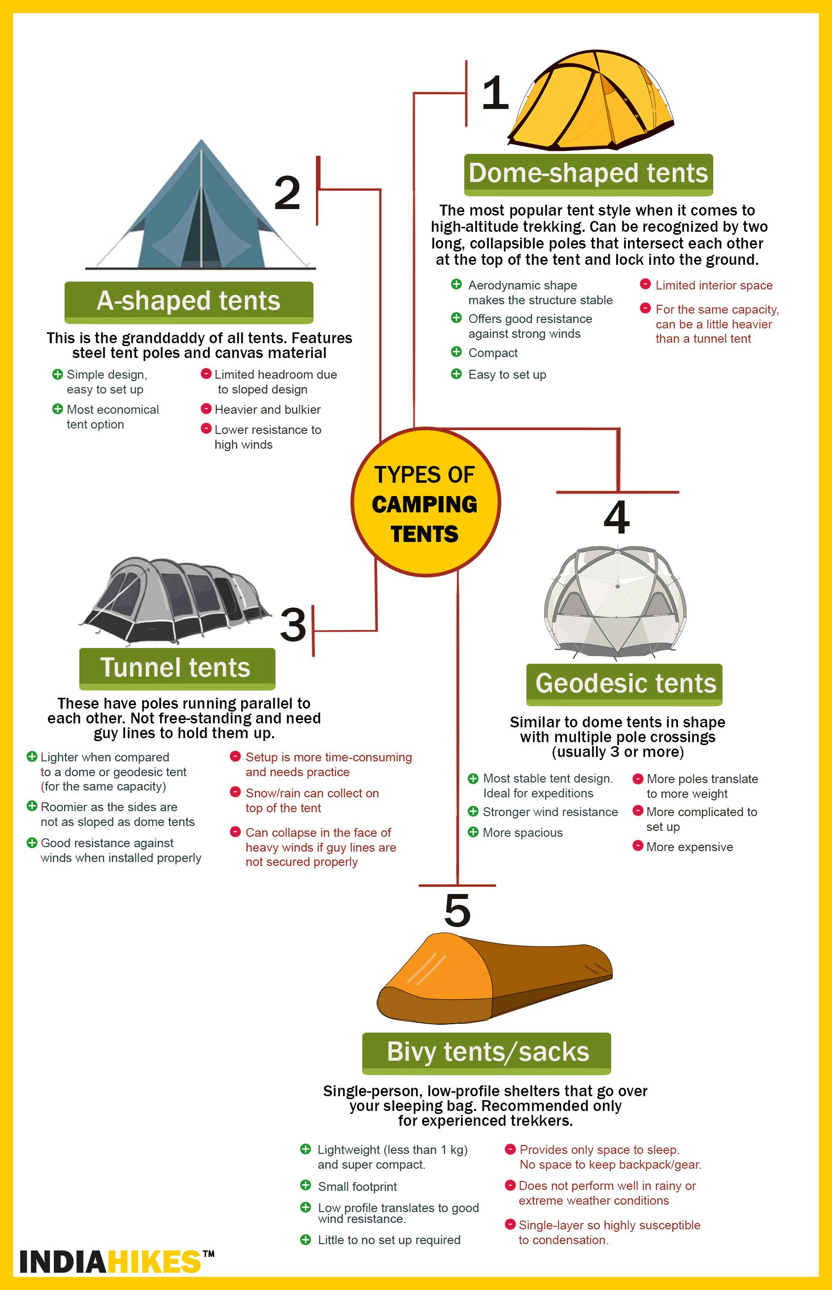 How To Choose Good Camping Tents For Your Himalayan Trek