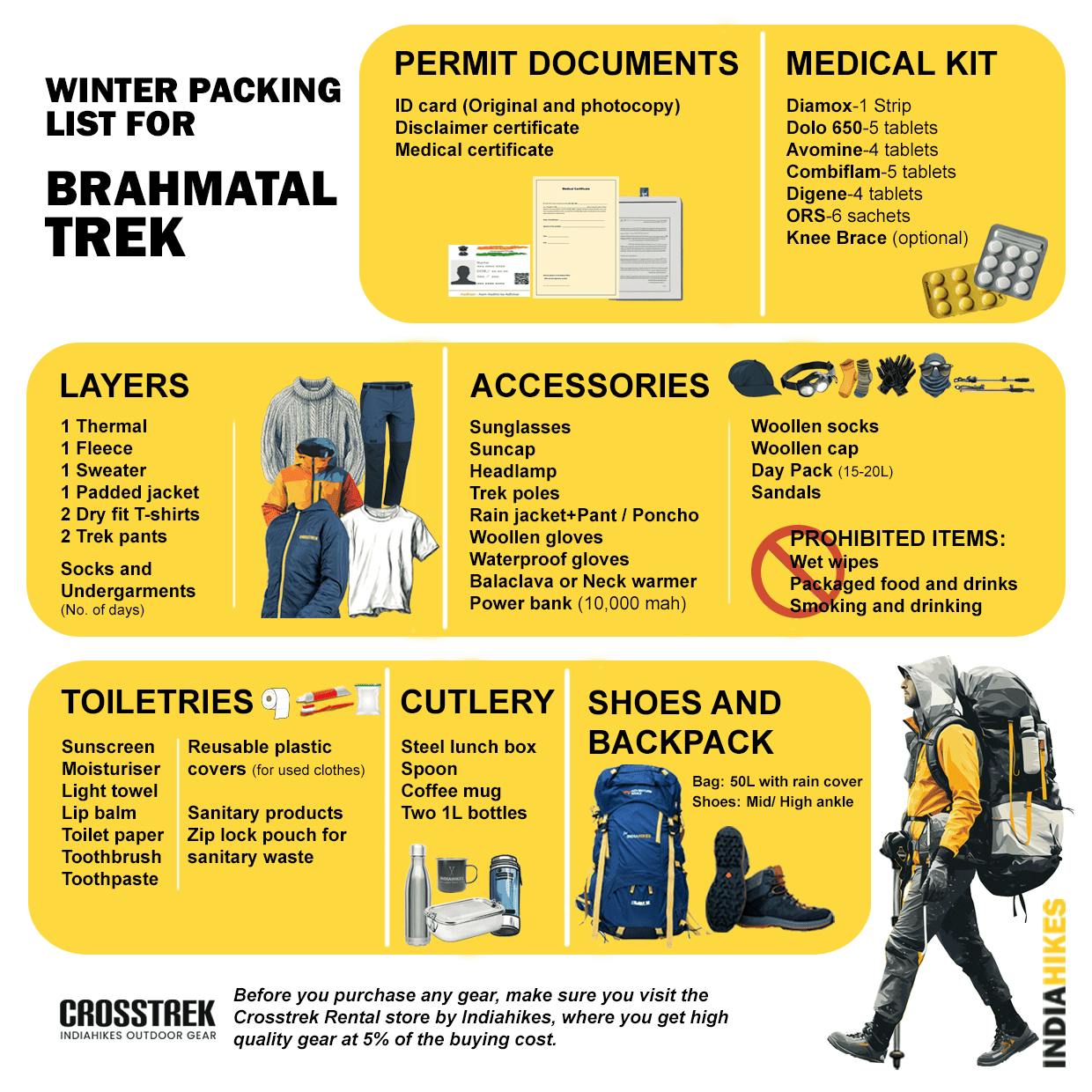 Brahmatal Trek, Packing checklist, Things to carry, winter apcking checklist