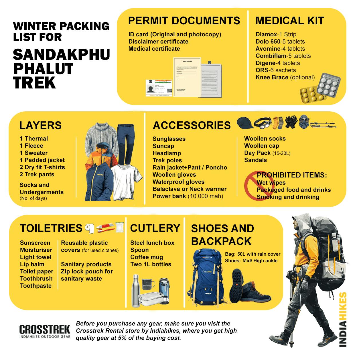 Sandakphu phalut, packing checklist, things to pack on trek, winter trek packing checklist