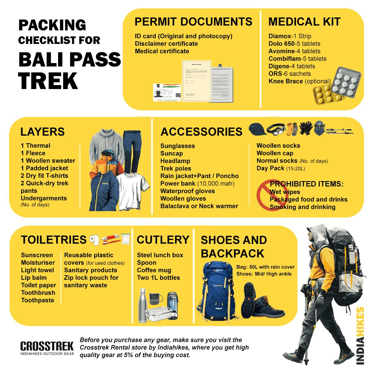 Bali Pass trek, packing checklist, things to pack for your bali pass trek, himalayan trek