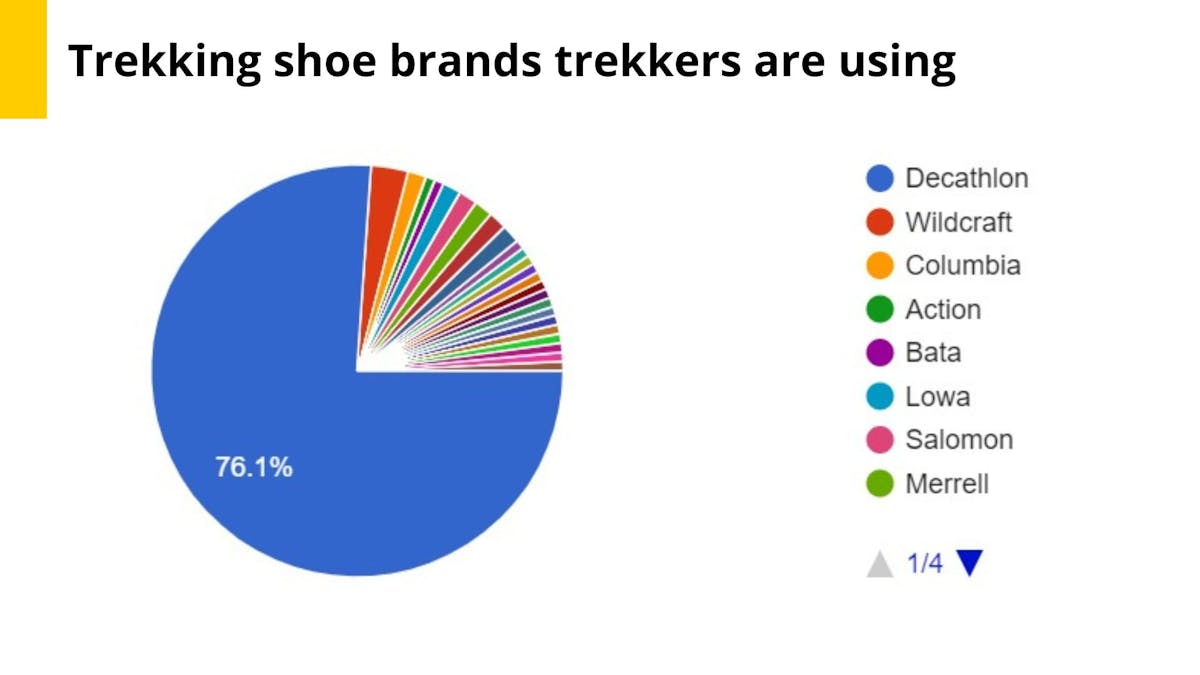 trekking shoe brands india 2022 - indiahikes