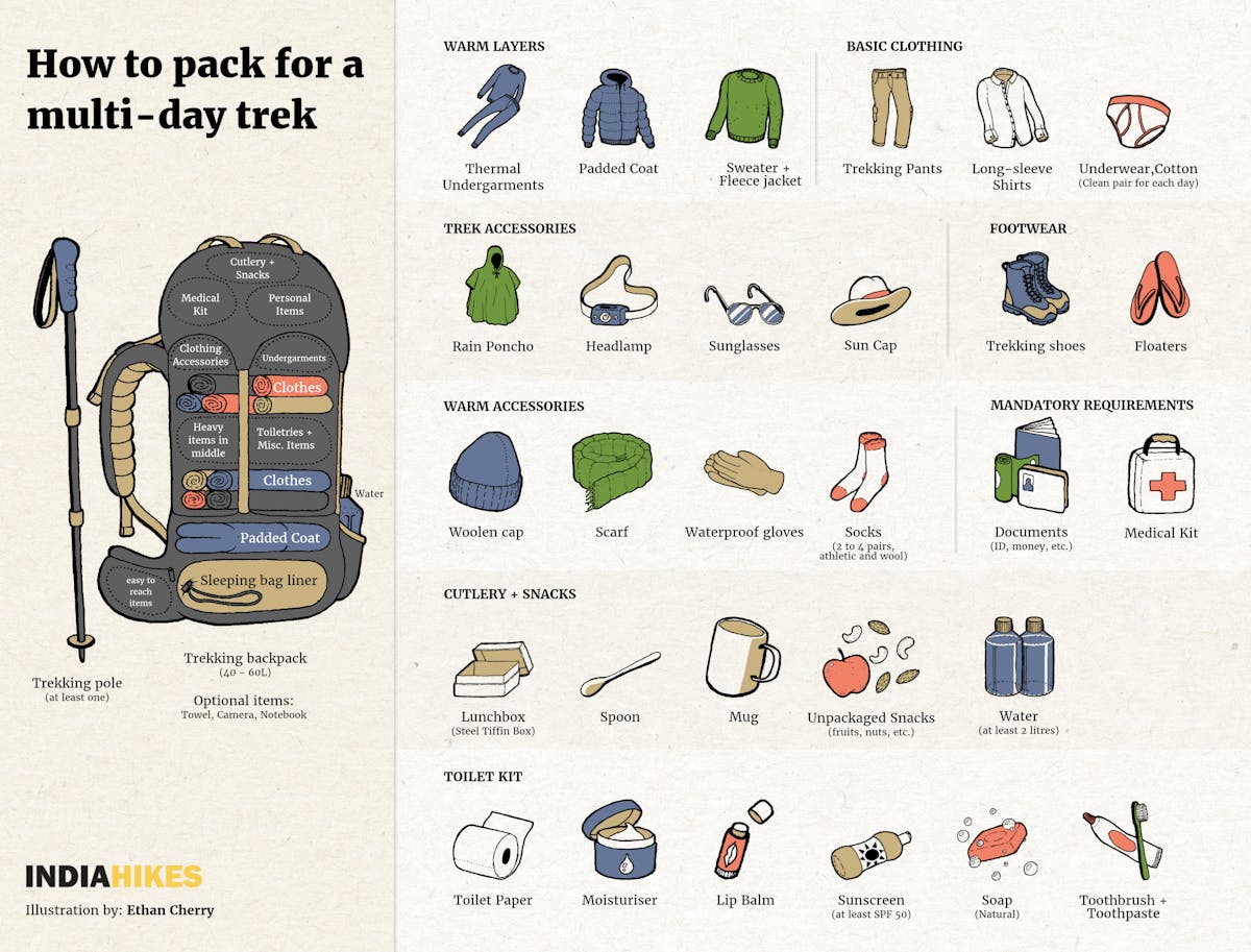 Packing for multi-day trek