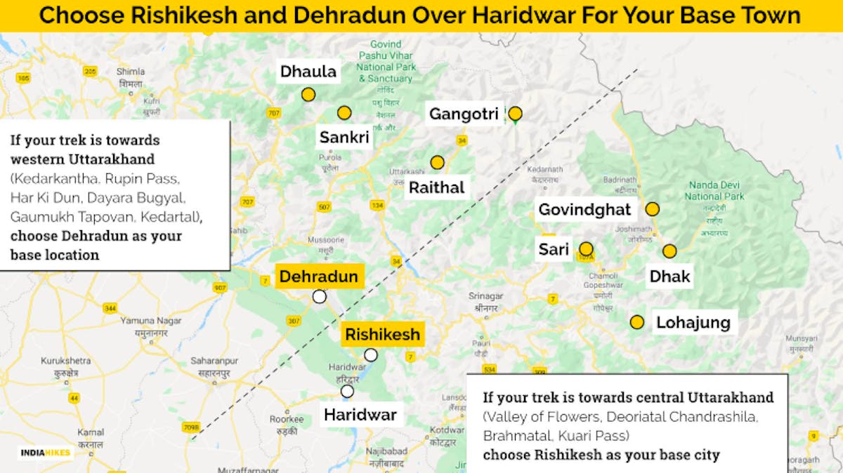 Choose Dehradun Rishikesh over Haridwar Indiahikes
