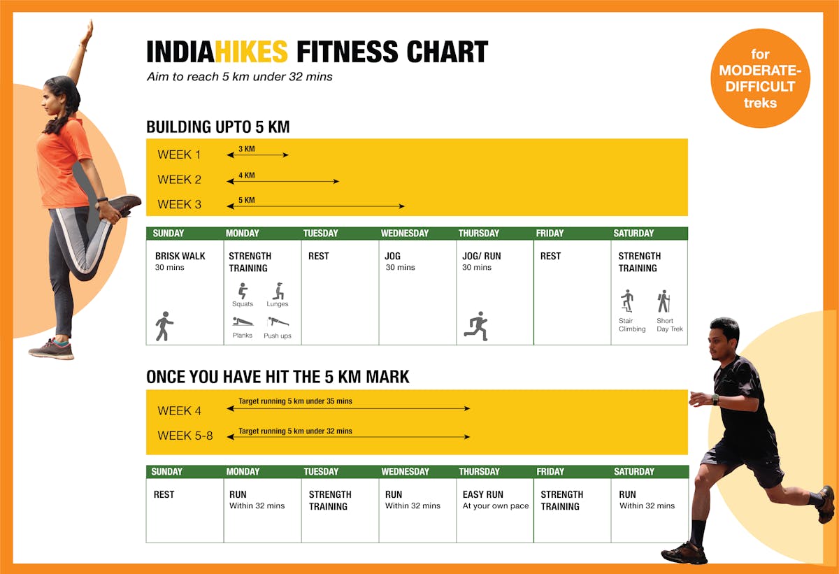 fitness chart-indiahikes