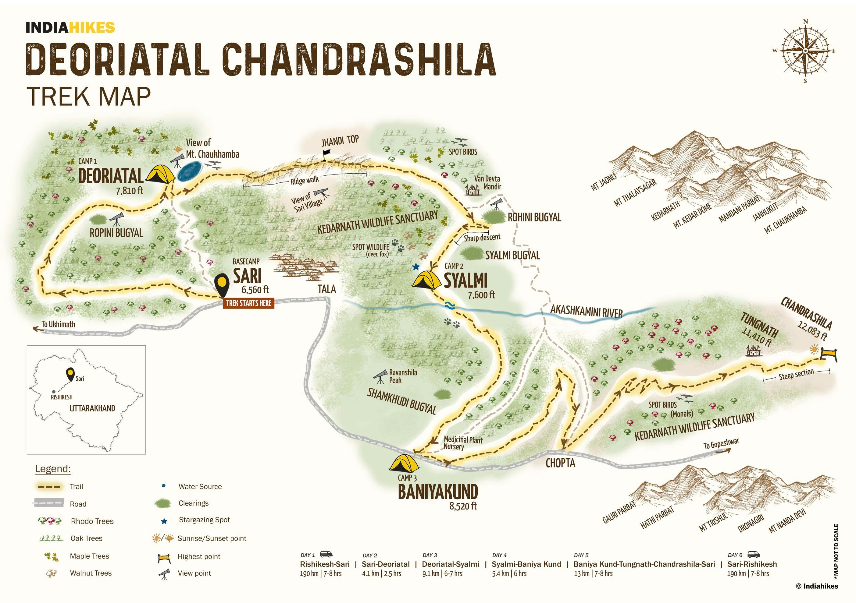 chandrashila trek duration