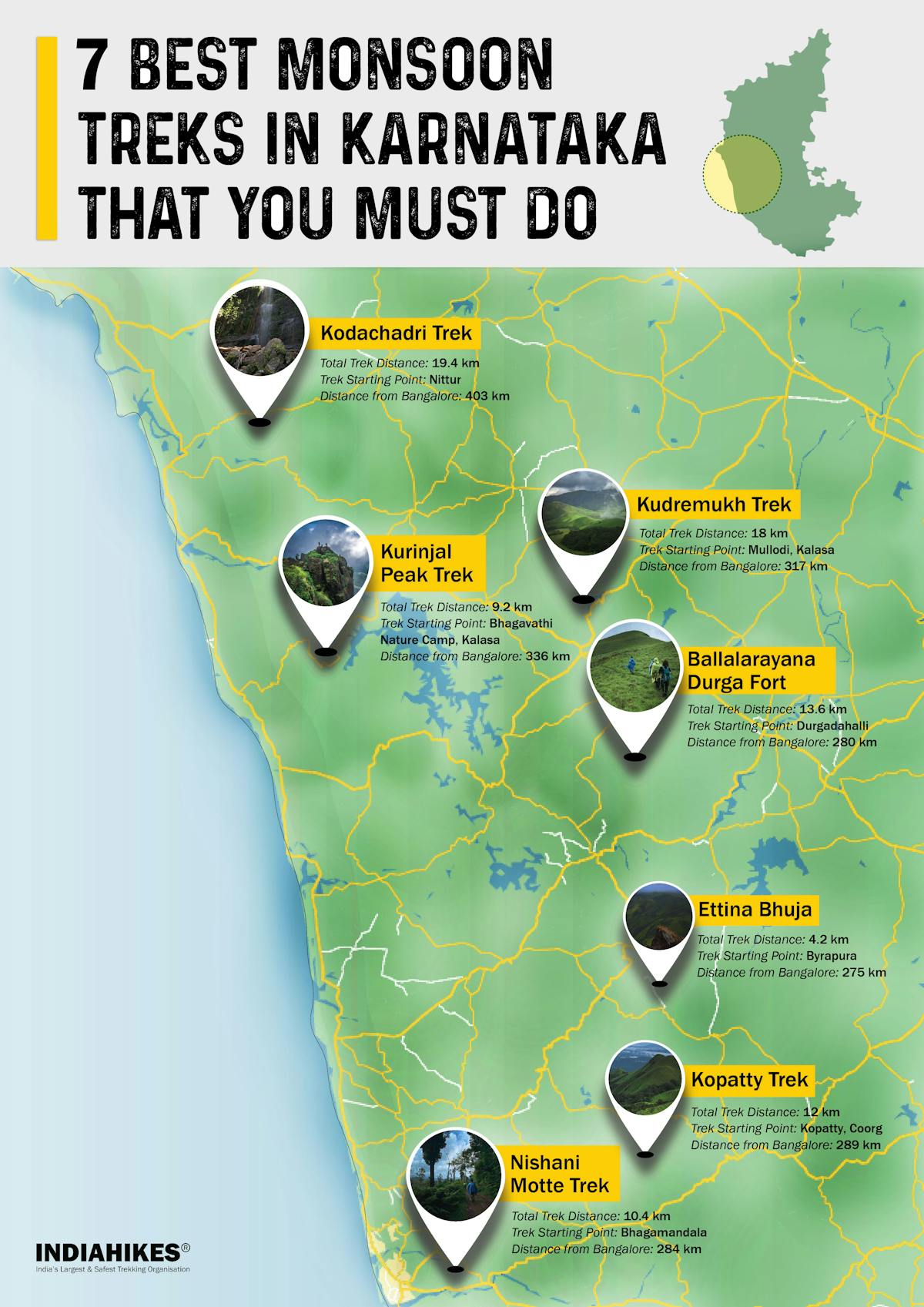 Monsoon treks-Indiahikes-Western ghats treks-Infographic