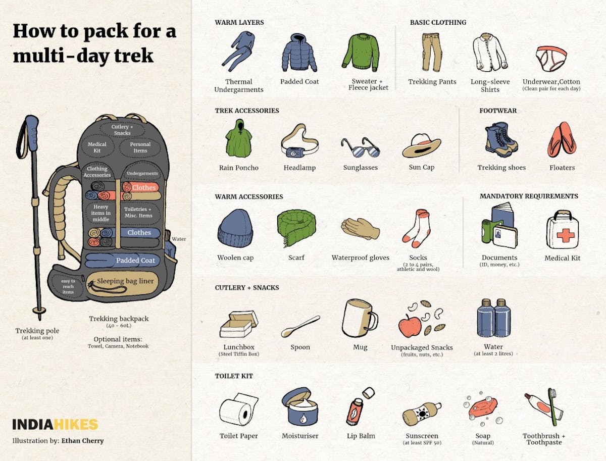 How-to-pack-for-a-multi-day-trek