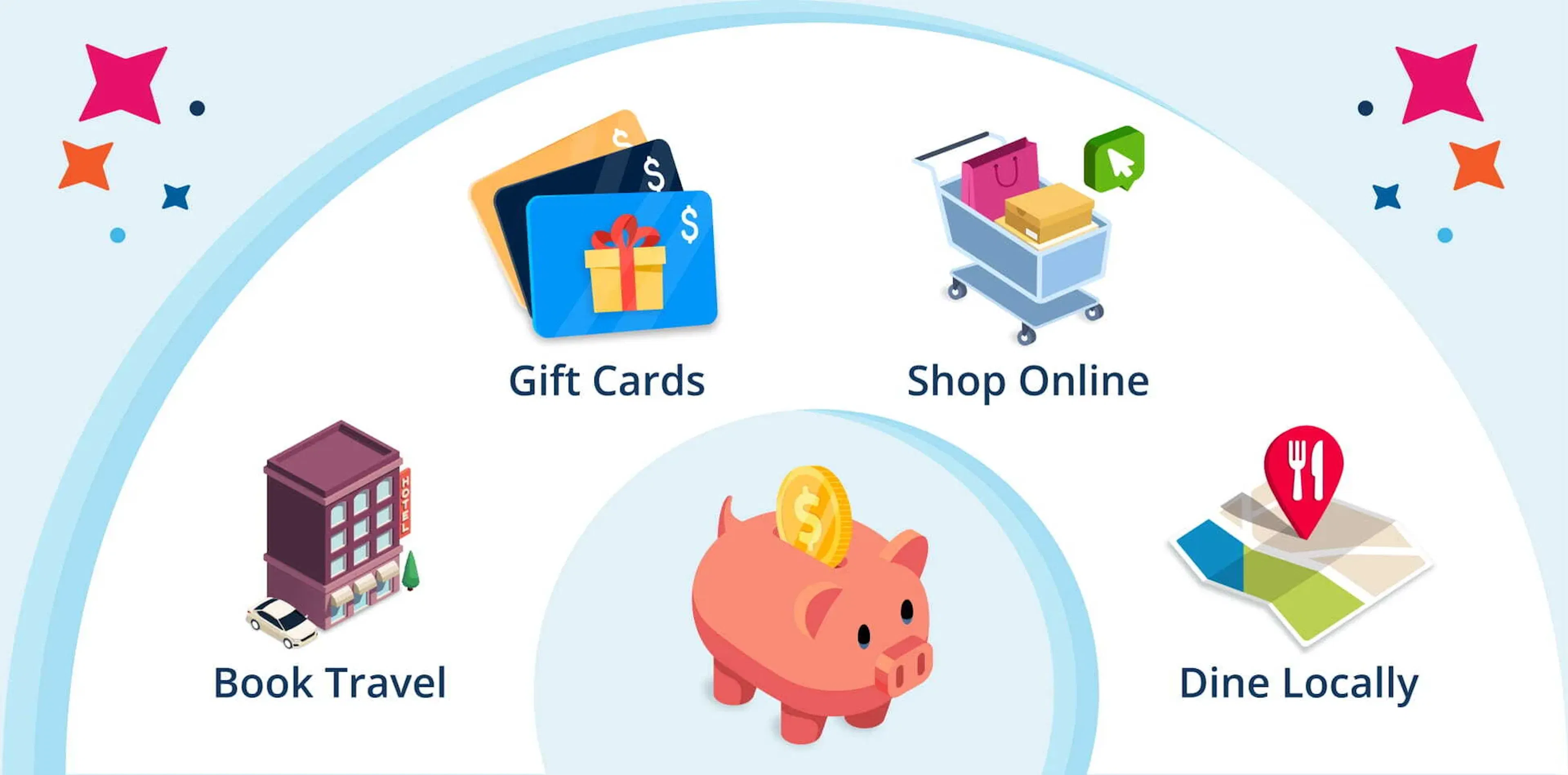 book travel, gift cards, shop online, dine locally