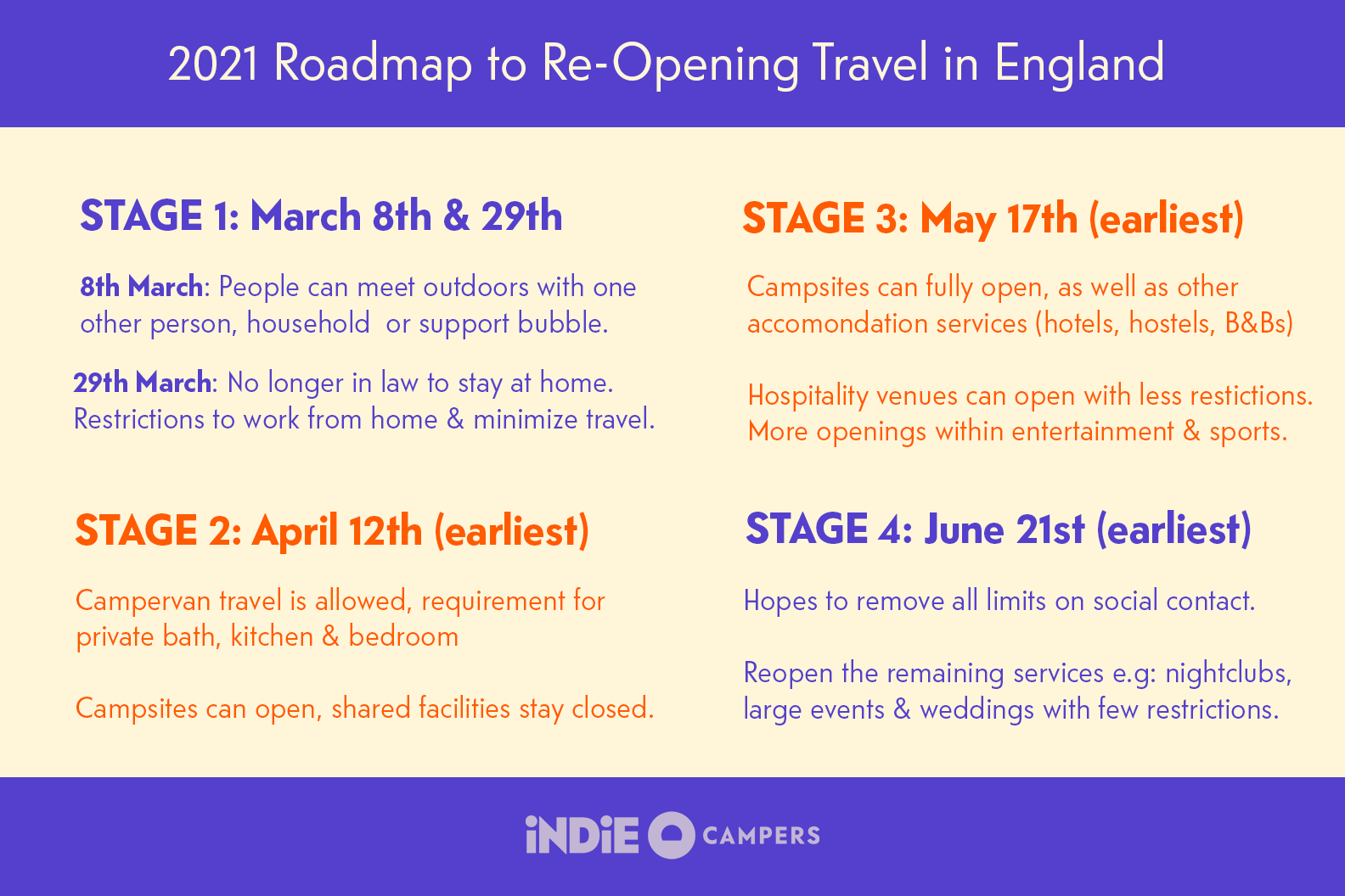Camping And Coronavirus In The Uk Indie Campers