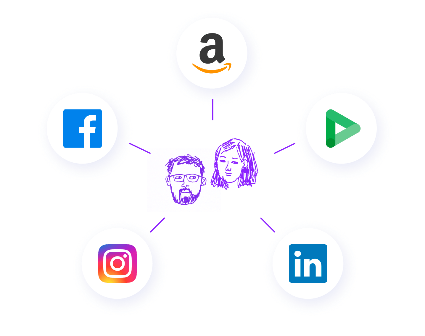Audience Discovery tool