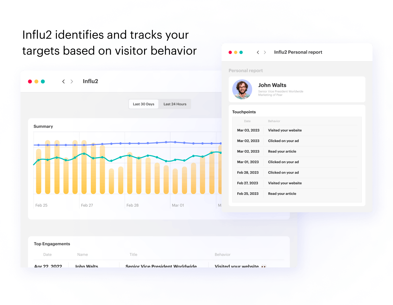 Influ2 Engagement insights