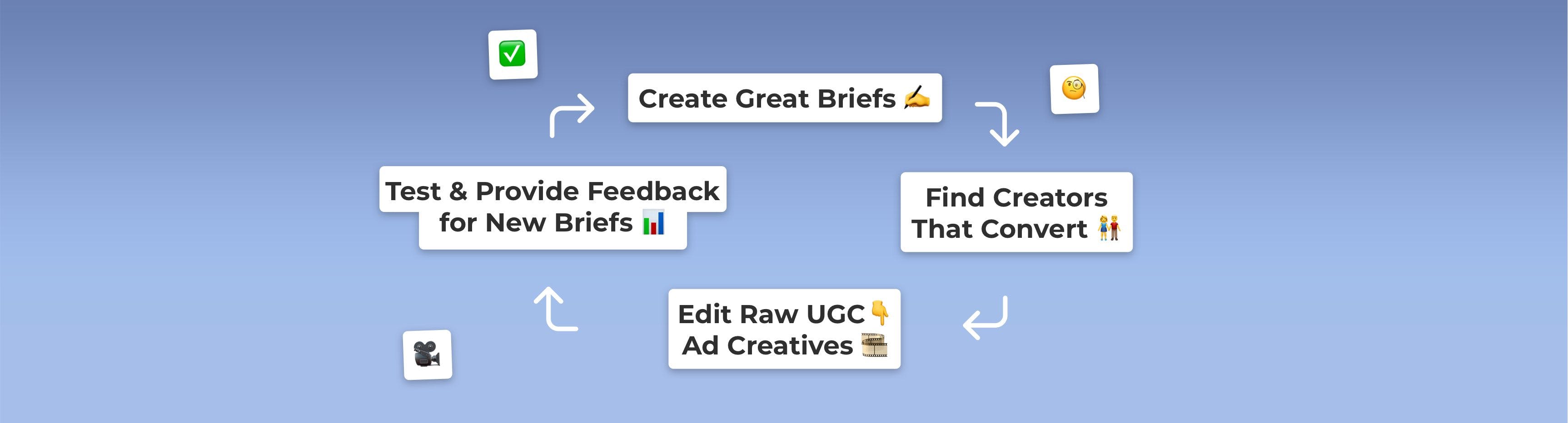 How to build your UGC machine? Influee