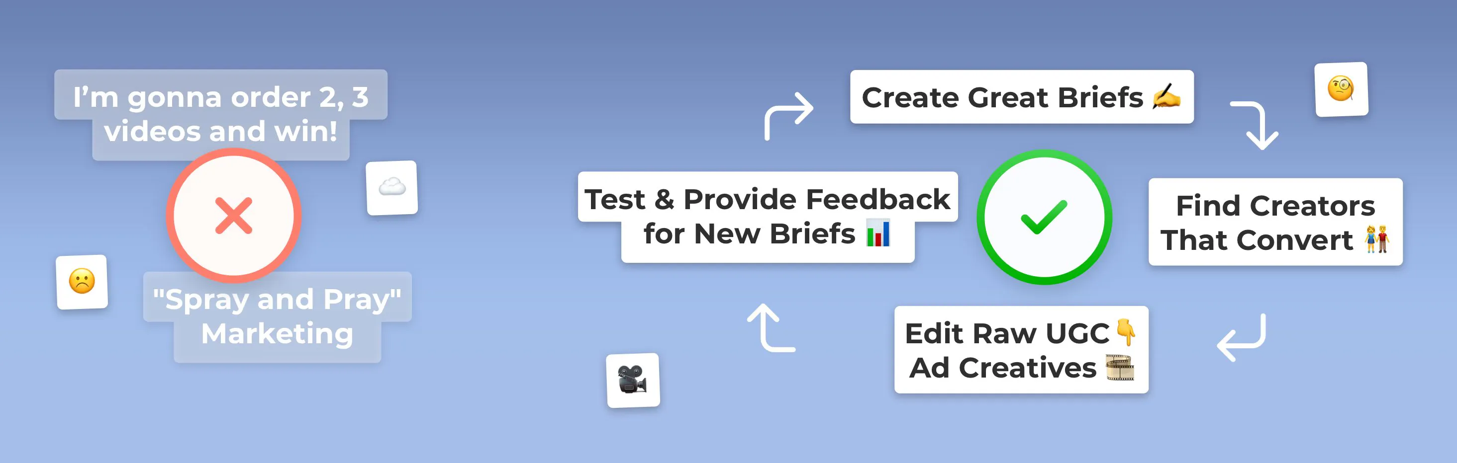How to build your UGC machine? | Influee