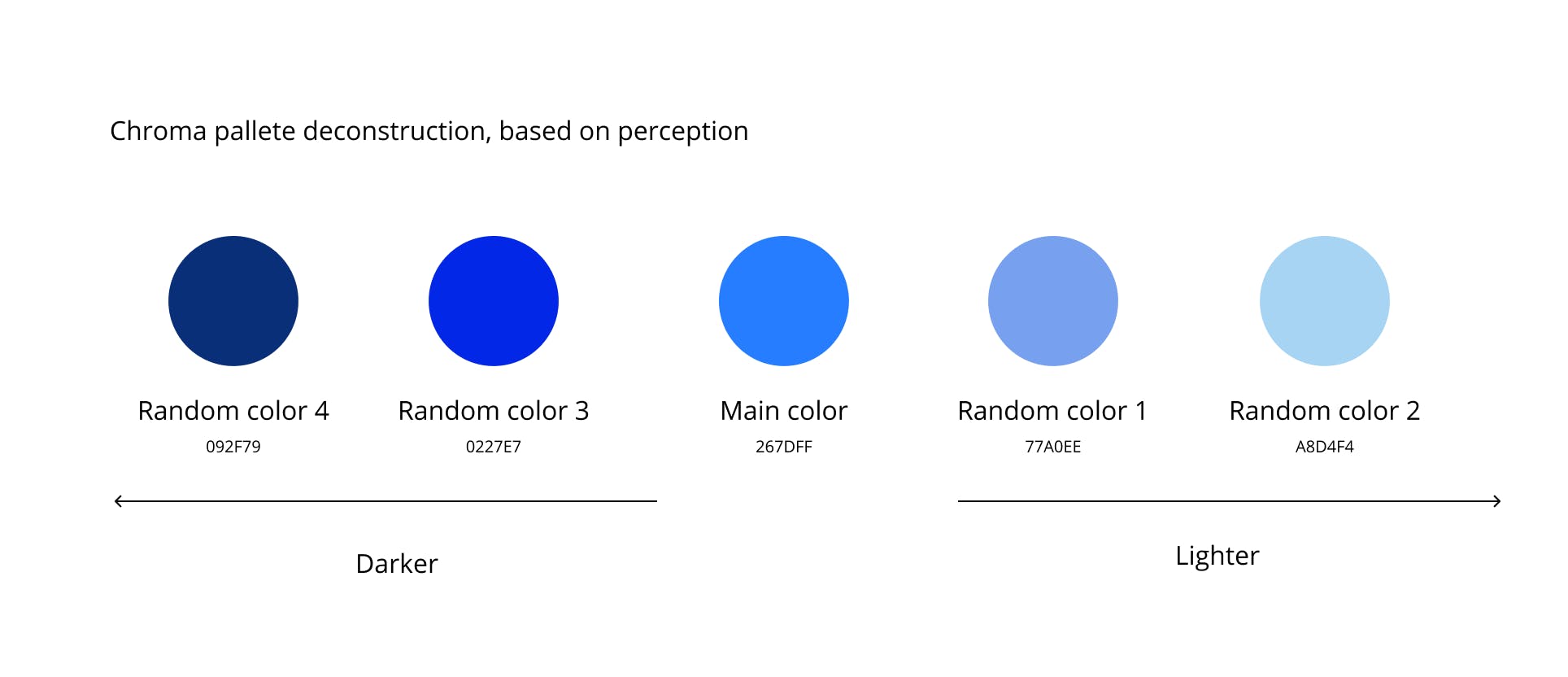 blue palette