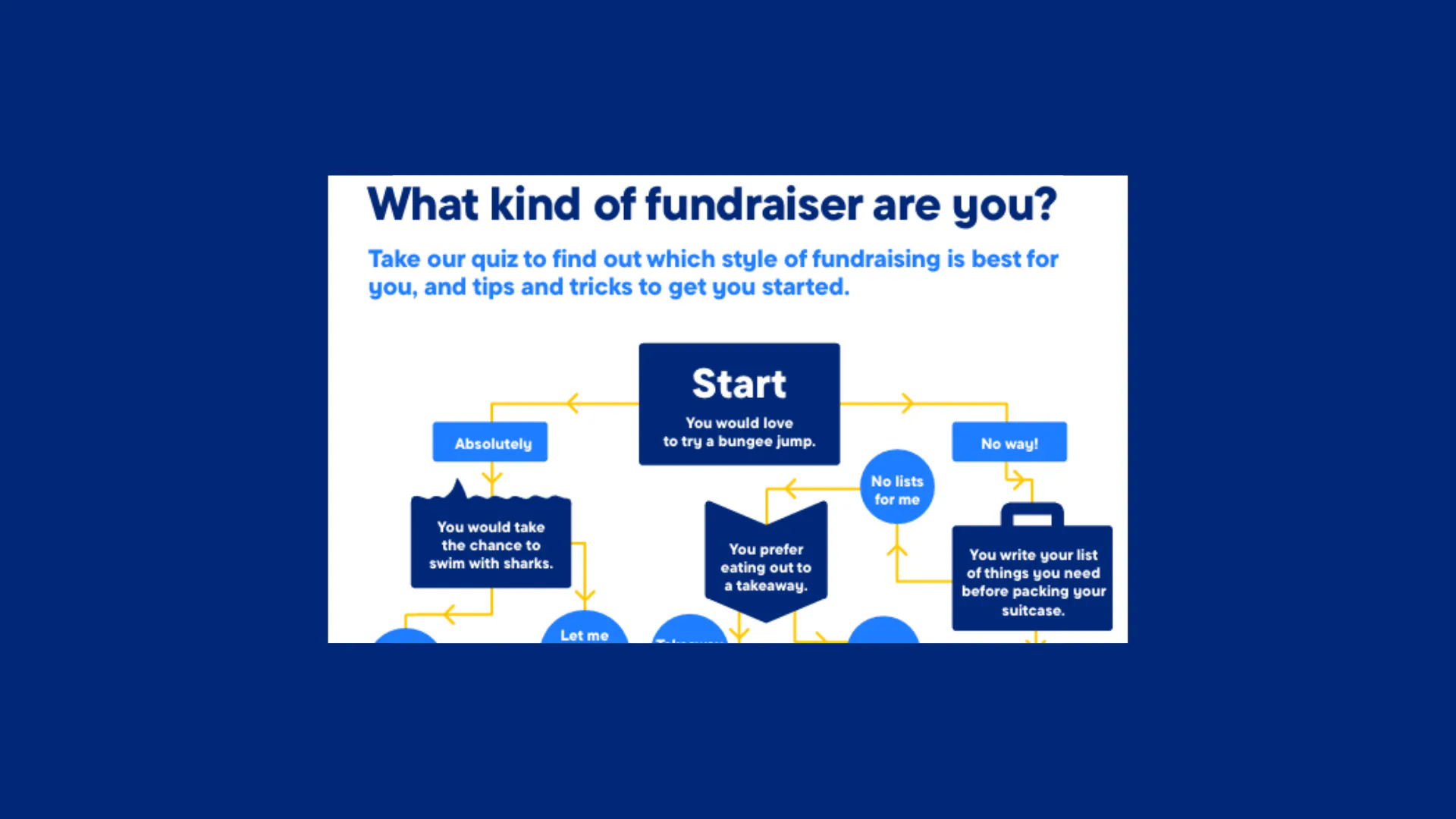 Fundraiser Quiz thumbnail