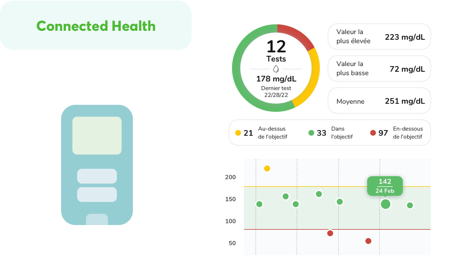 Innit Connected Health