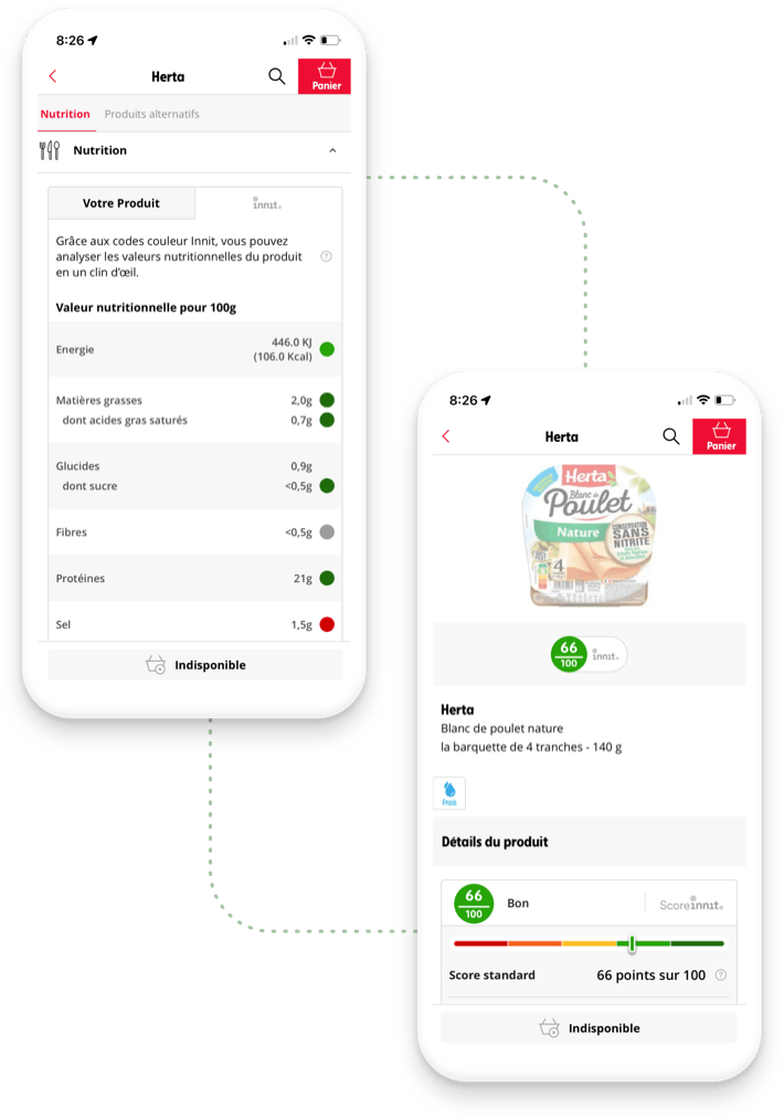 nutrition score