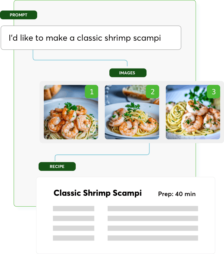 custom recipes