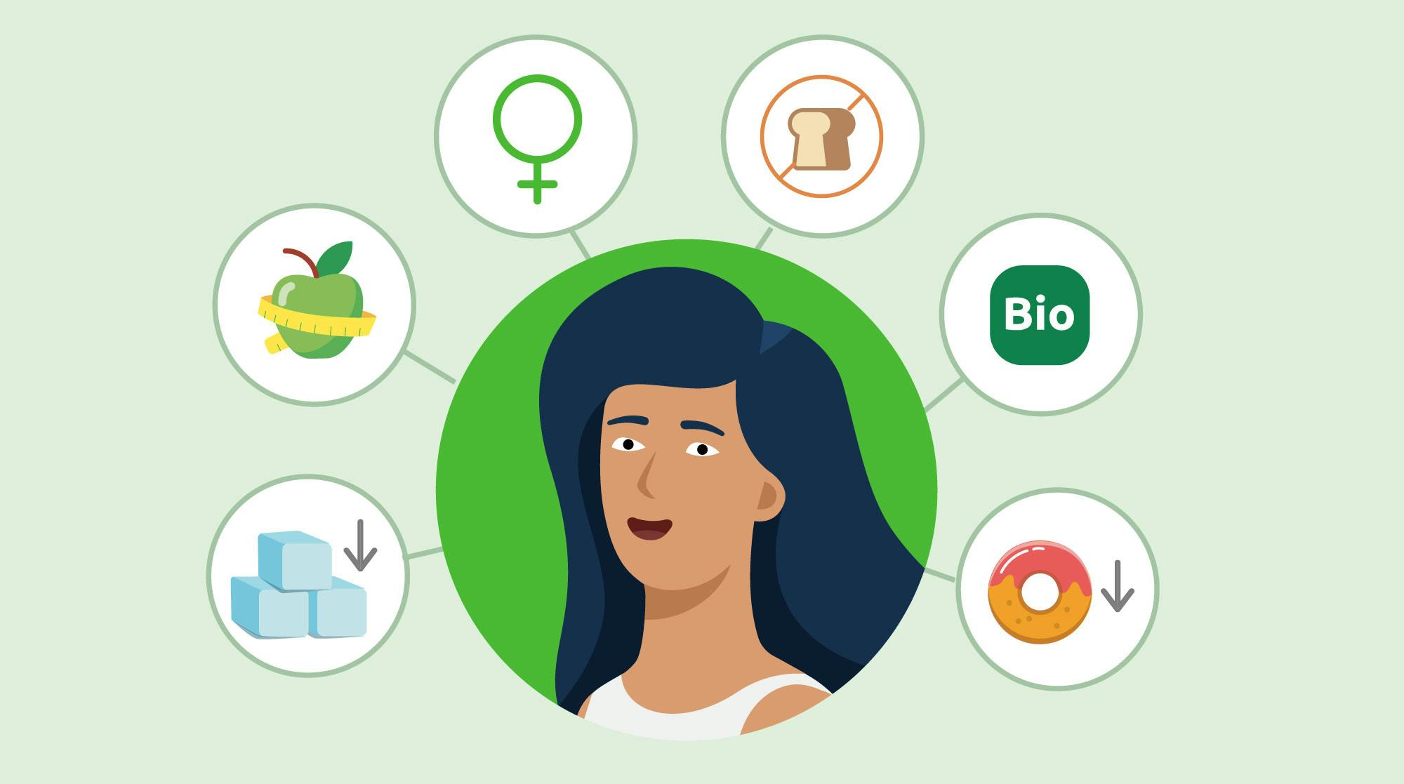 TheSpoon: Innit & Google Cloud Offer Personalized Nutrition Recommendations