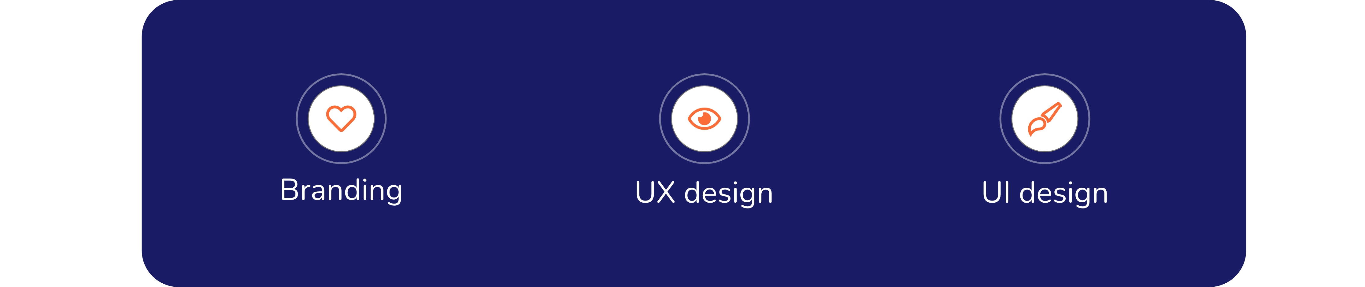 Missions du Studio de l'agence Innovantic : branding, UX design, UI design