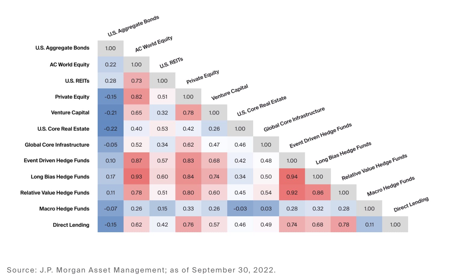 Asset Classes