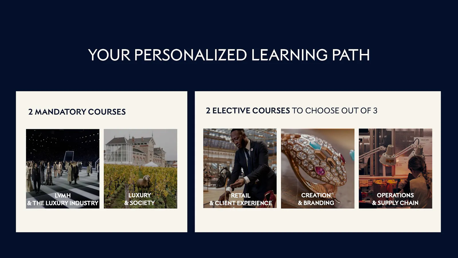 Discover the INSIDE LVMH Certificate ⏐ INSIDE LVMH