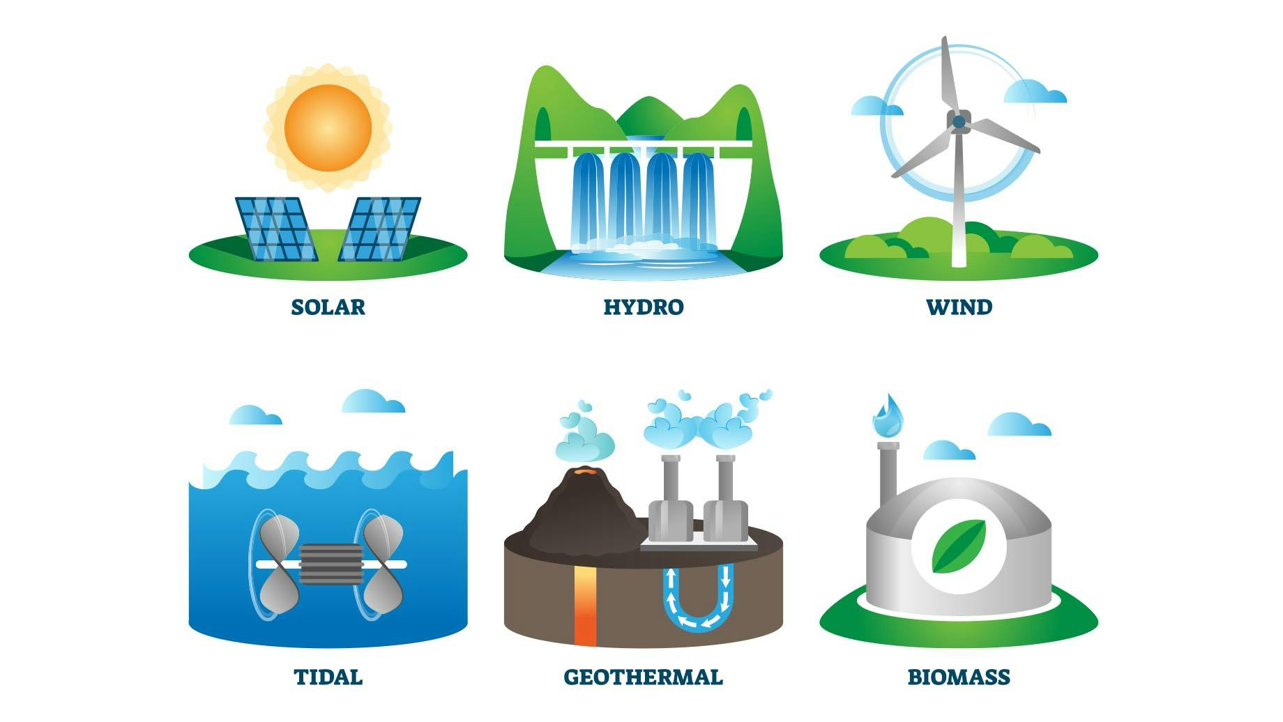 renewable energy business model types