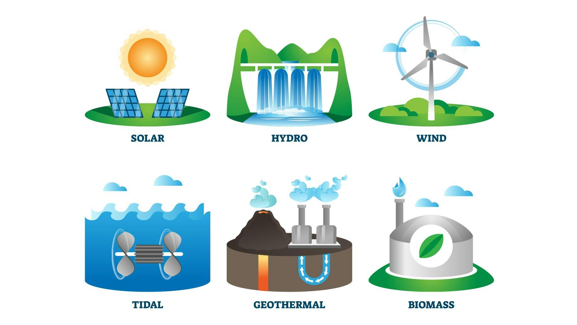 Clean Energy Options: A Sustainable Path to Power