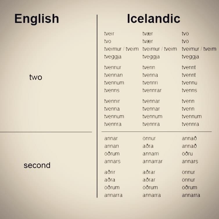 English vs. Icelandic