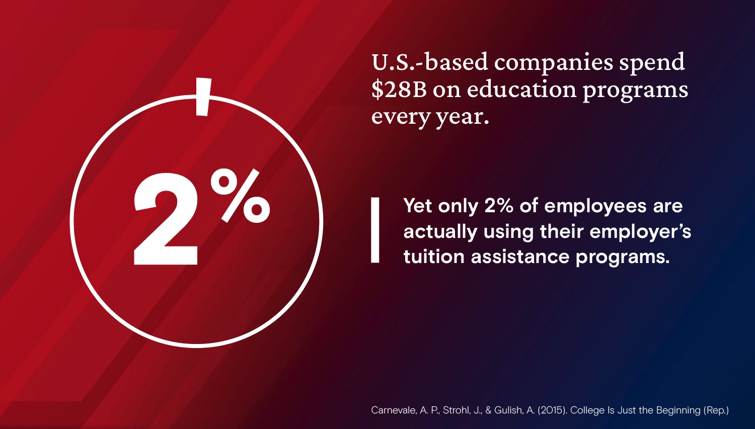 education program statistics