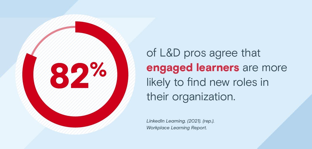 LinkedIn Learning statistic about learner engagement