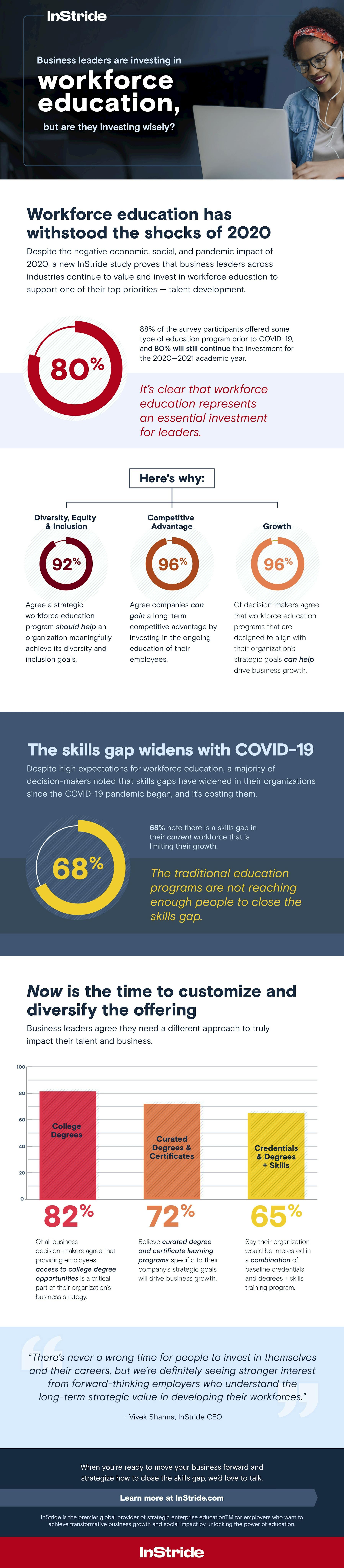 instride business leaders survey results