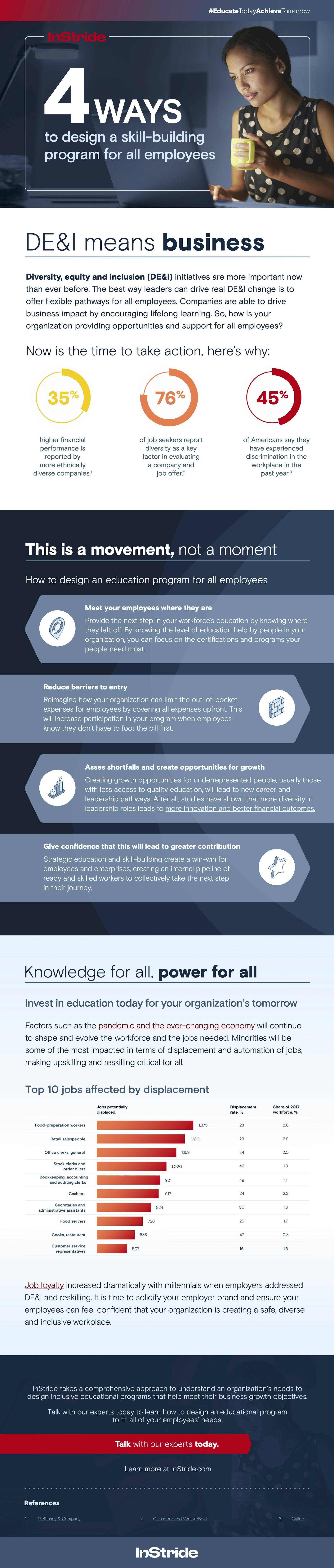 how to design a skill building program infographic