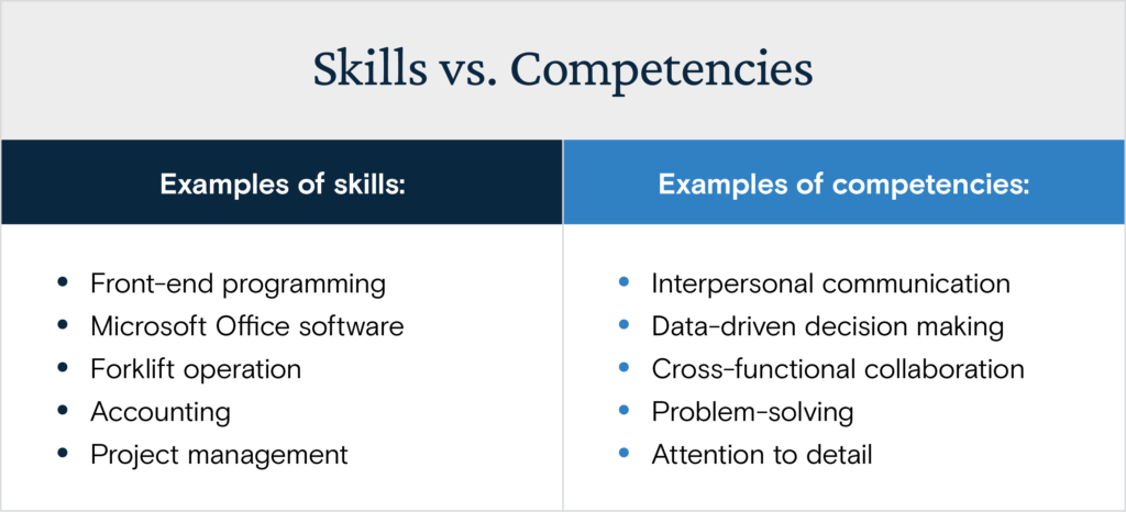 Shift From A Competency Model To A Skills Model In Steps|, 54% OFF