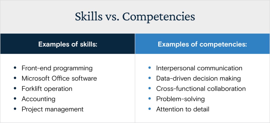 the difference between skills vs competencies