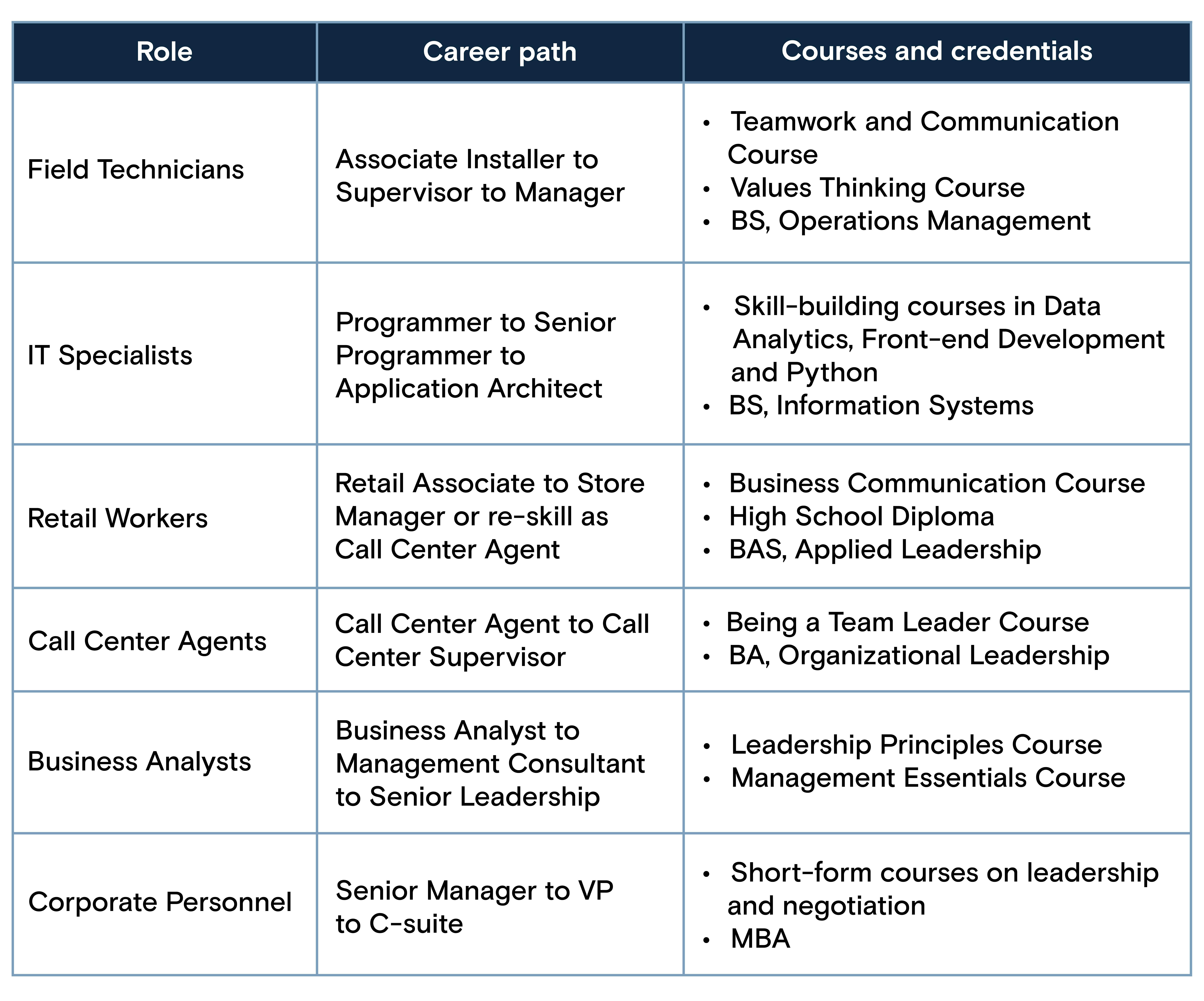 telecommunication worker career and education paths