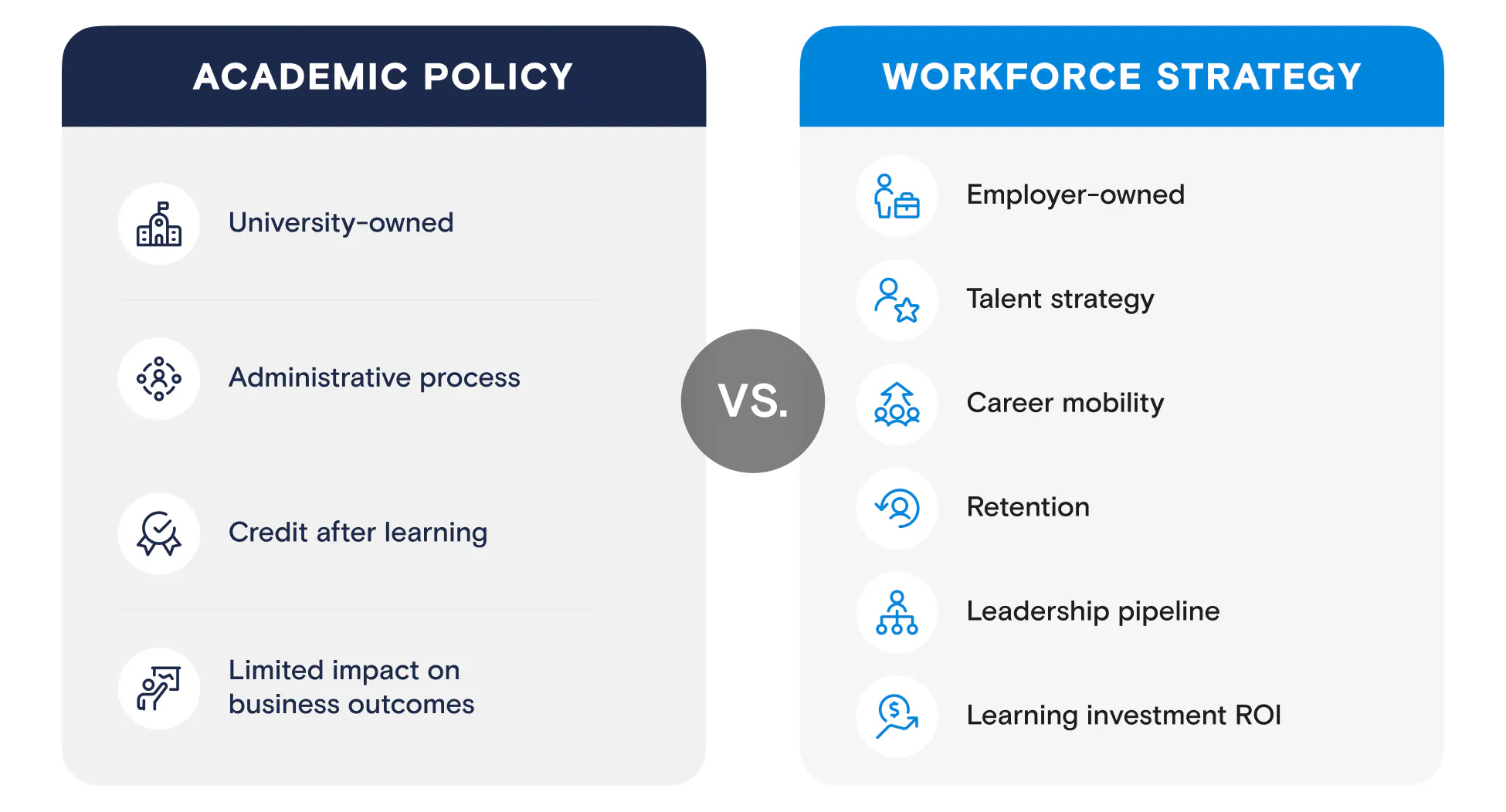 Academic Policy vs Workforce Strategy