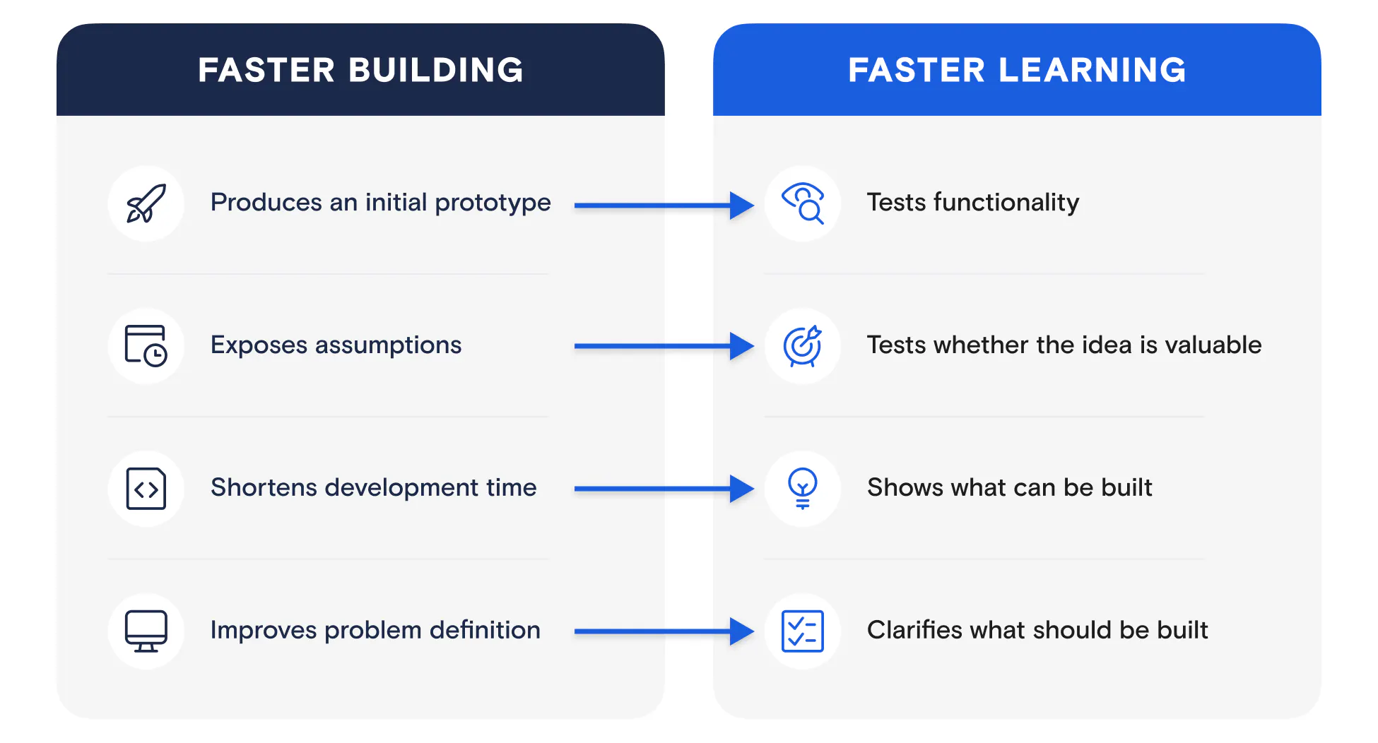 Faster_Building_Faster_Learning