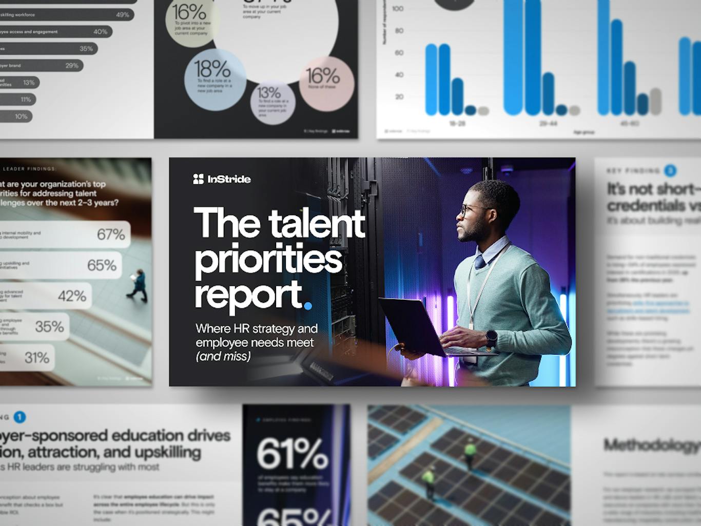 Talent Priorities Report cover page and page previews