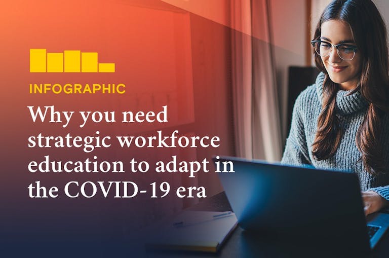 workforce education covid 19 blog header