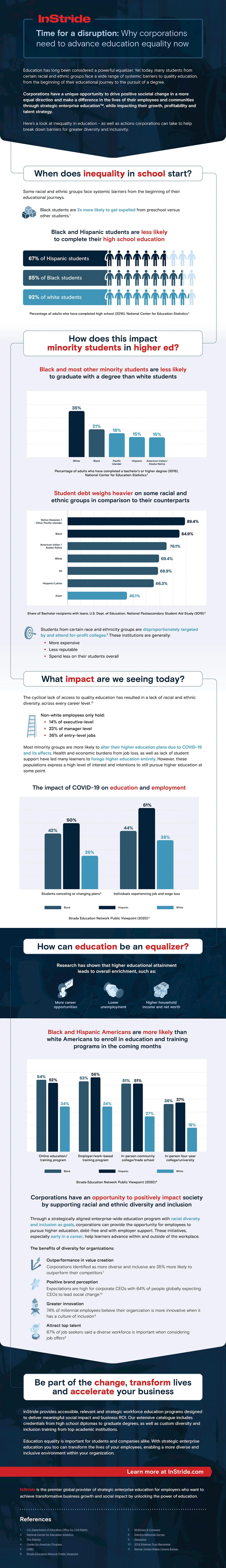 Corporate education as an equalizer statistics - infographic