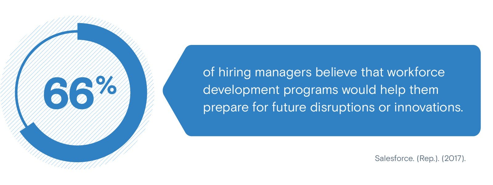 salesforce workforce development statistic