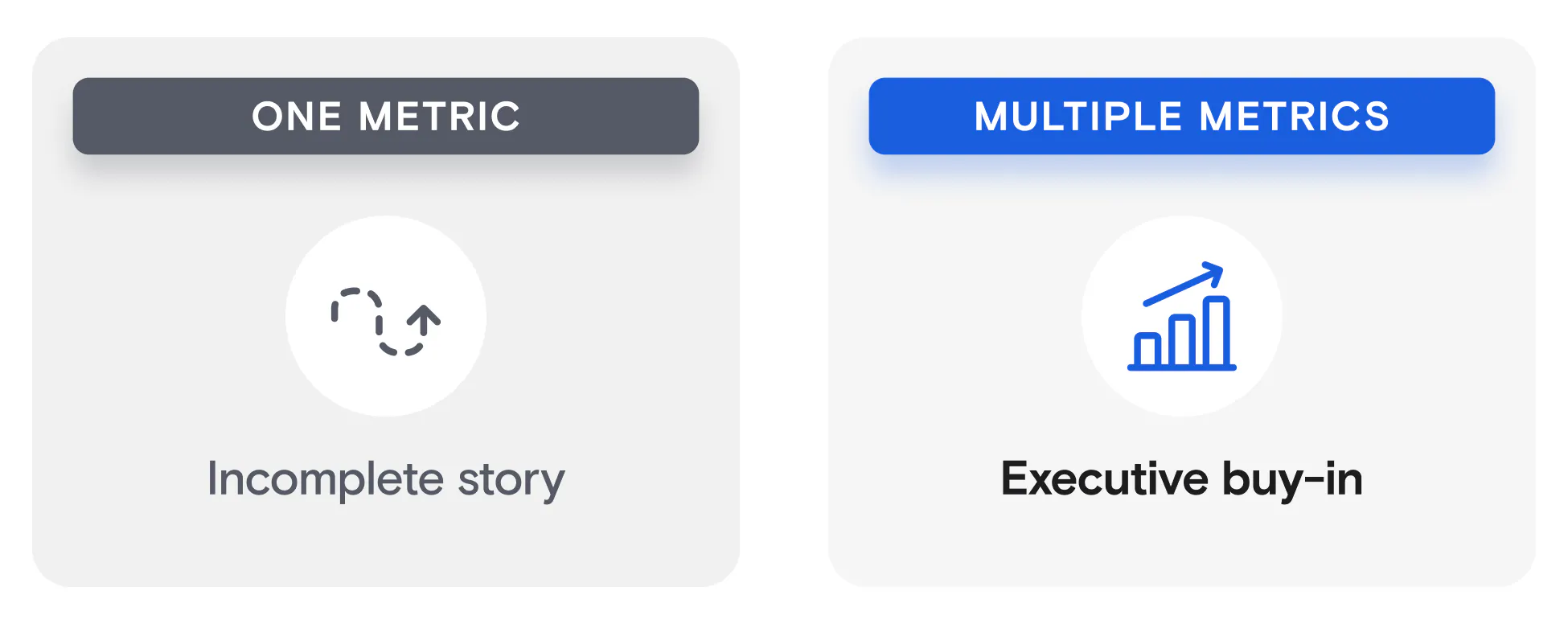 One Metric - Multiple Metrics