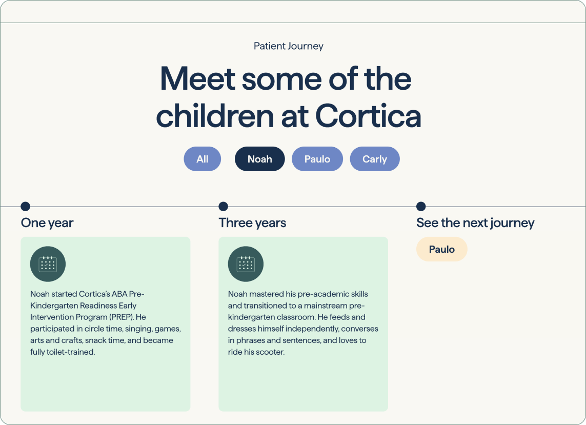 Cortica