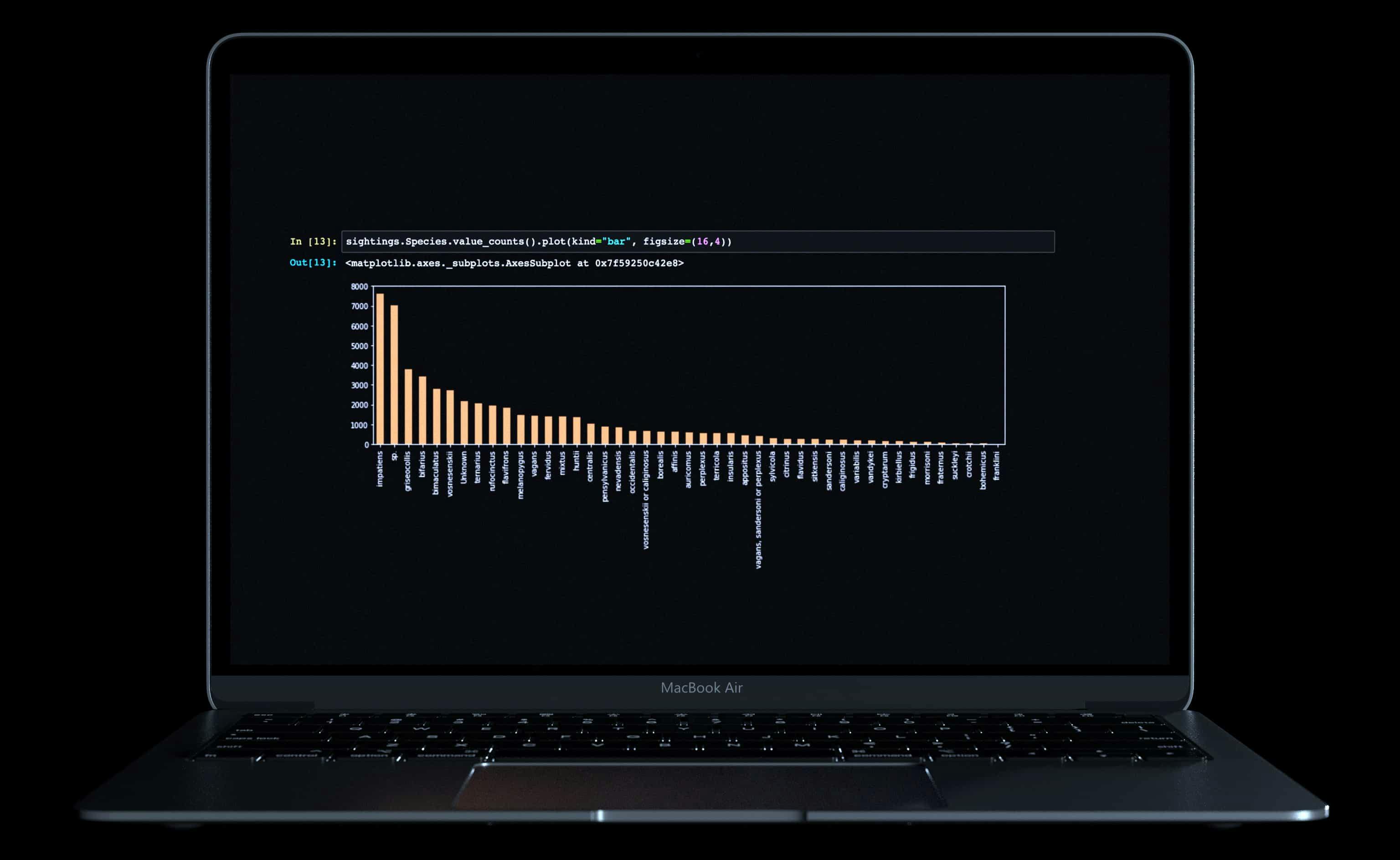 Bar graph indicating the many species registered within the dataset