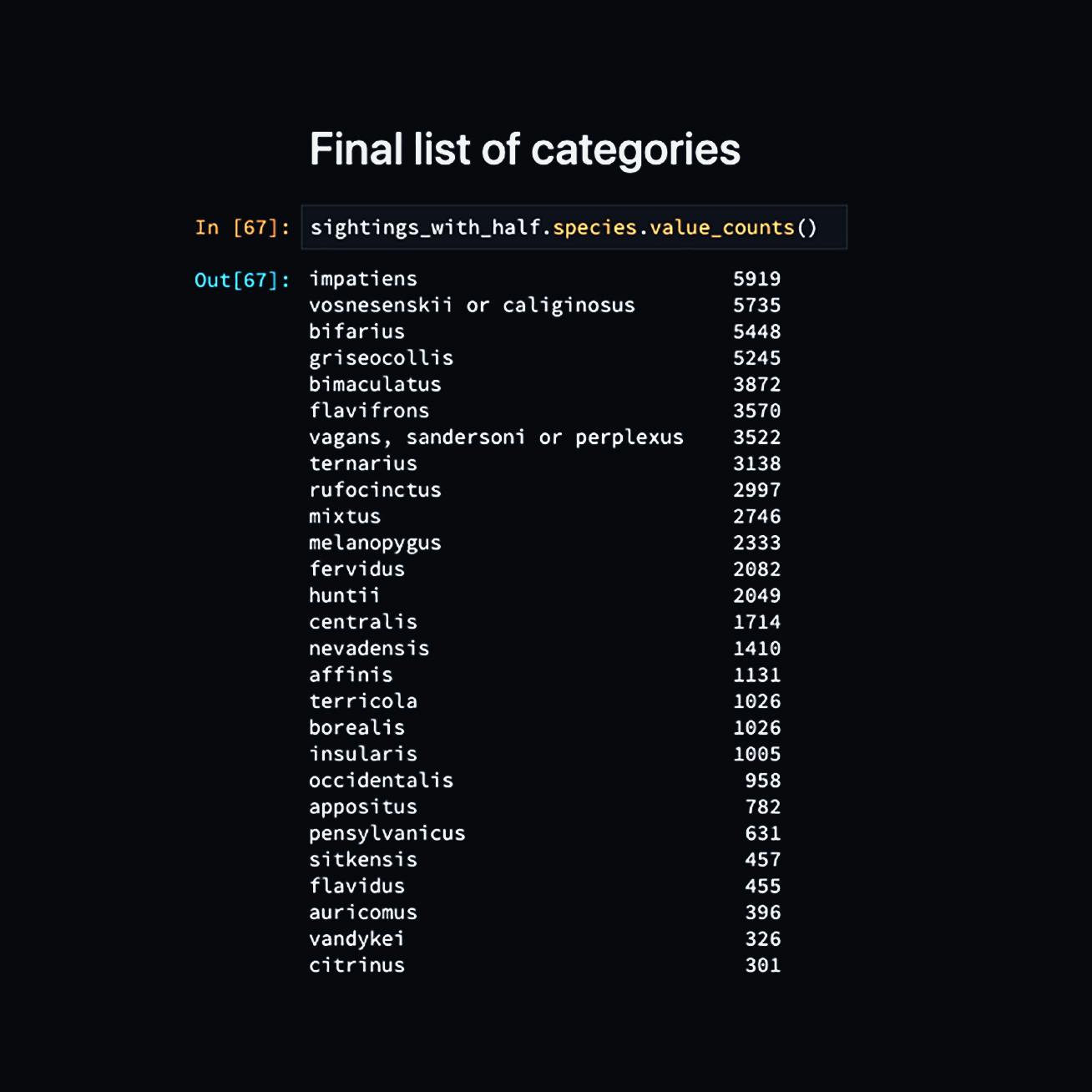 A list of the top 27 bumblebee species within the dataset