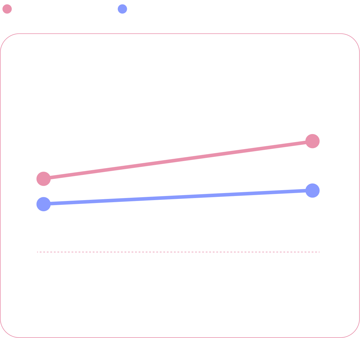 Hiring of BIPOC people have resulted in a 15% increase in employees & 3% in Leadership from 2020 to 2021