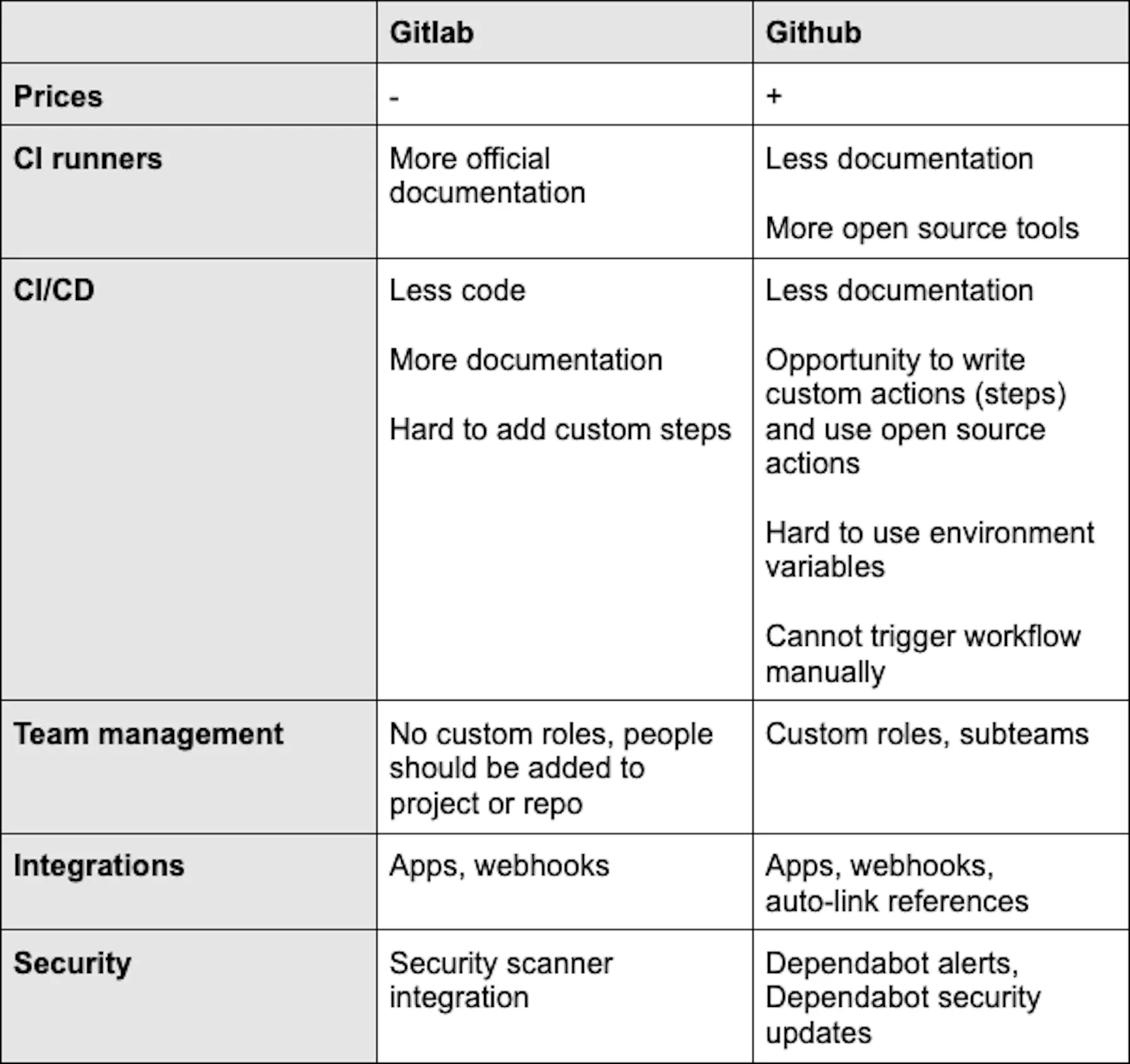 Planning Migration To Github: Github Migration – BVEO