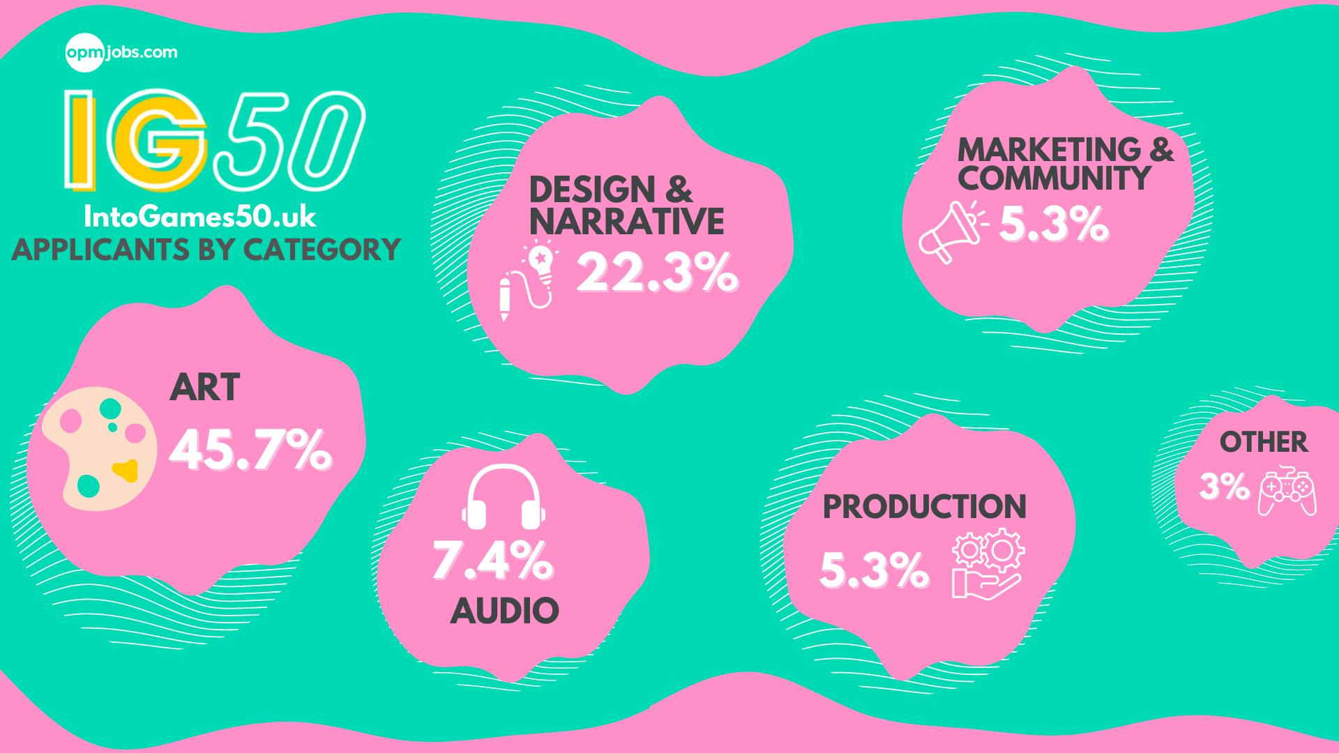 What's the IG50 - Our Winners and How You Can Get Involved Next Year! 